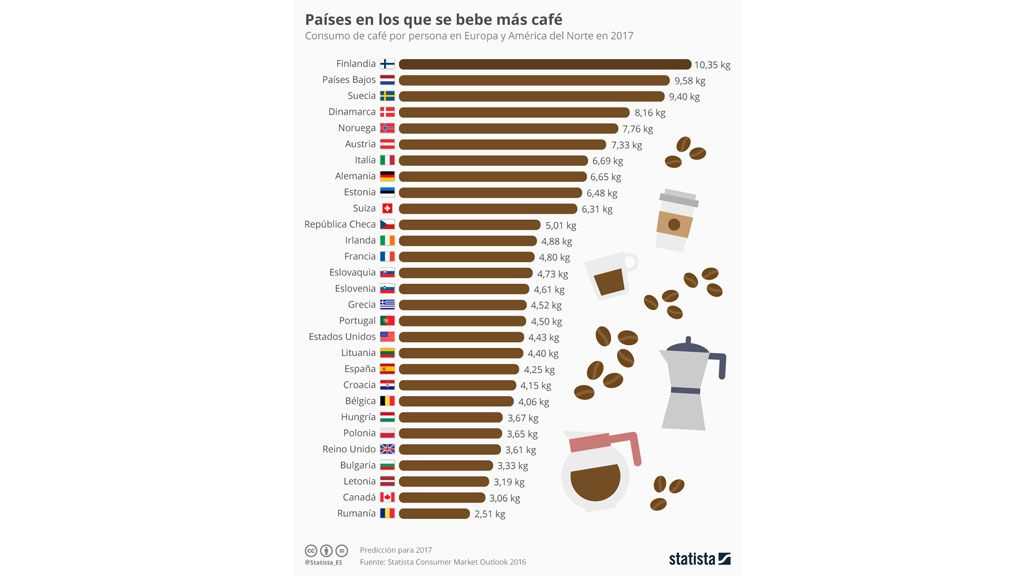 Fordeler med kaffe og hvorfor inkludere det i kostholdet ditt